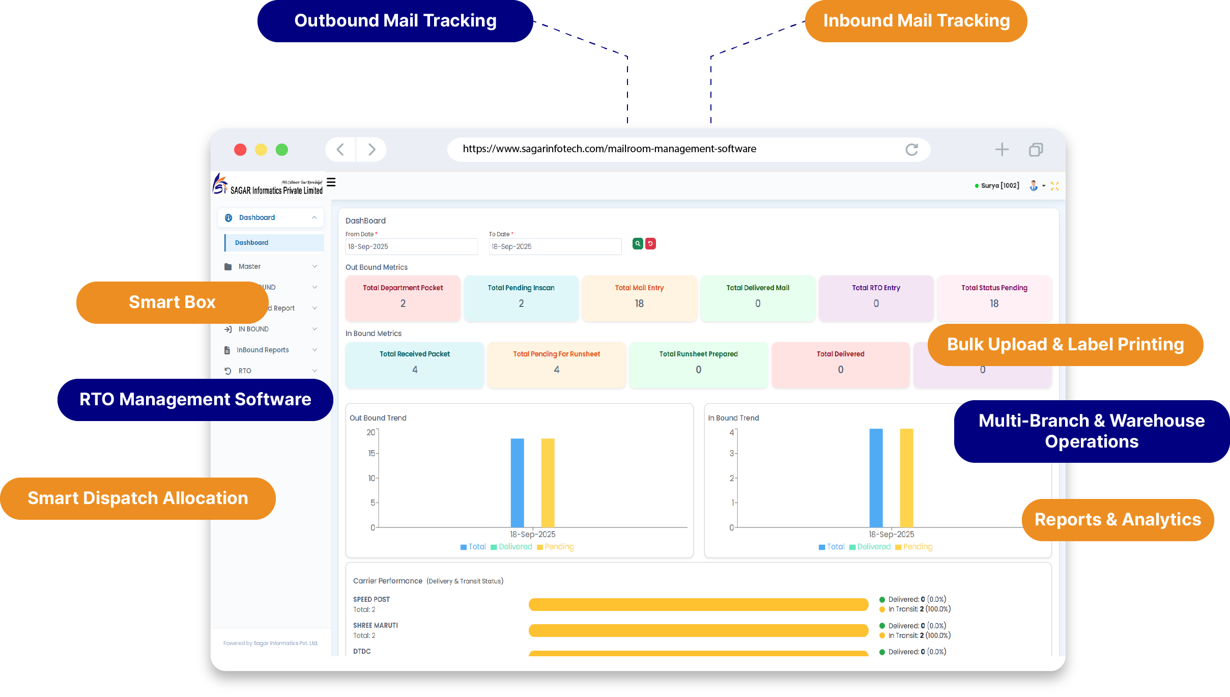 Mailroom Management Software