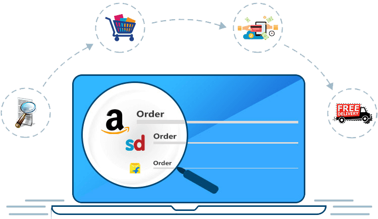 Multi-channel Ecommerce Solution