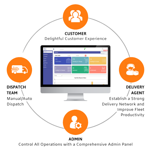 Pickup Delivery Management System