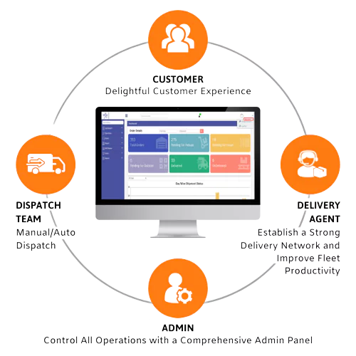 Pickup Delivery Management System