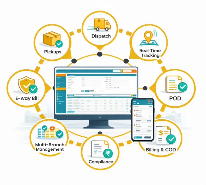 Logistics Management Software