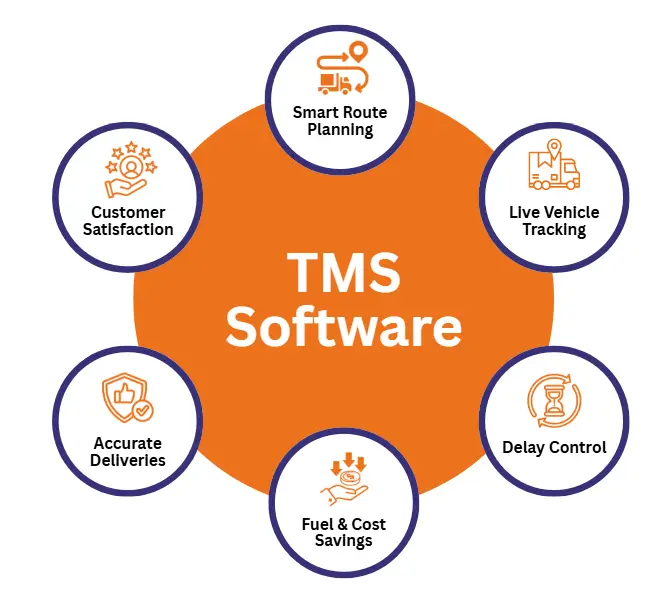 Transportation Management System