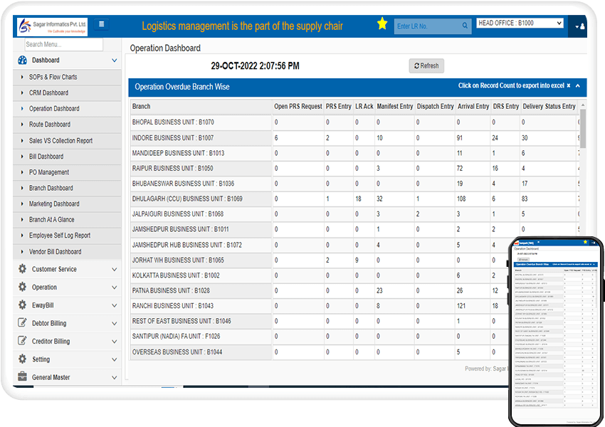 Operation Dashboard