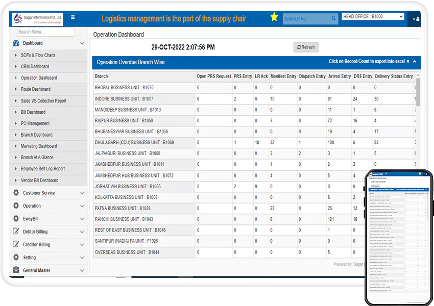 Operation Dashboard